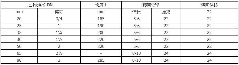 鴨嘴閥|橡膠接頭|鋁模定位塊|防水套管|伸縮器|補(bǔ)償器|傳力接頭|防水翼環(huán) 內(nèi)螺紋連接接頭可曲撓橡膠加厚高壓活接絲扣橡膠軟接頭絲口